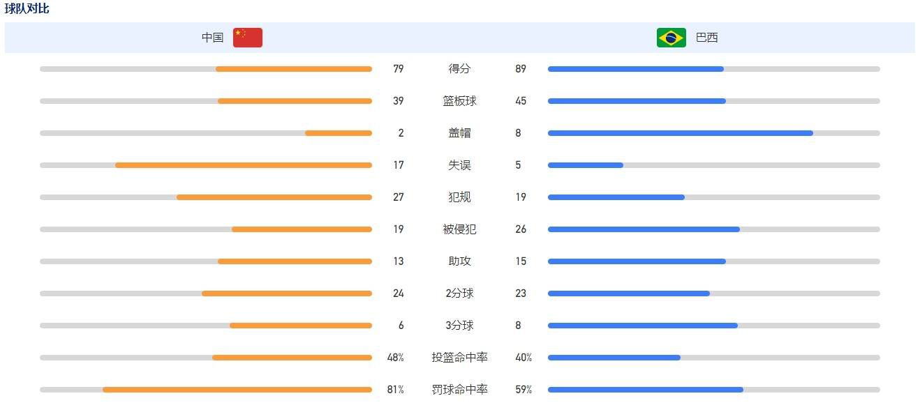 在罗马，由于俱乐部受财政公平原则限制，这种情况更为突出。